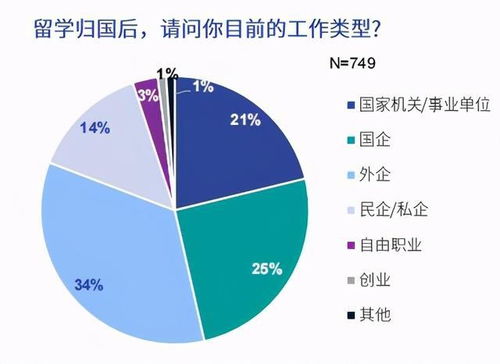 海外留學(xué)趨勢(shì)觀察 歸國(guó)人才偏好一線城市與央企國(guó)企，留學(xué)咨詢(xún)市場(chǎng)面臨新需求