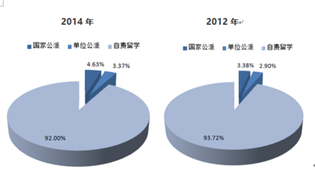 2016-2022年中國(guó)留學(xué)服務(wù)市場(chǎng)專(zhuān)項(xiàng)調(diào)研及發(fā)展趨勢(shì)研究報(bào)告