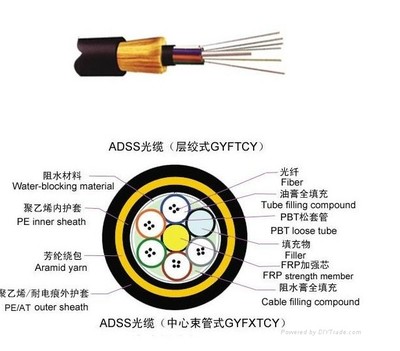 ADSS-24B光纜 電力生產(chǎn)廠家直銷(xiāo)自承式ADSS電力光纜的優(yōu)勢(shì)與價(jià)值